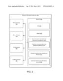 FACILITATING PRESENTATION OF CONTENT RELATING TO A FINANCIAL TRANSACTION diagram and image