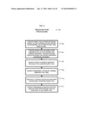 SYSTEM AND METHOD FOR AN ANONYMOUS EXCHANGE OF PRIVATE DATA diagram and image