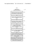 SYSTEM AND METHOD FOR AN ANONYMOUS EXCHANGE OF PRIVATE DATA diagram and image