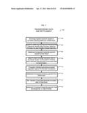 SYSTEM AND METHOD FOR AN ANONYMOUS EXCHANGE OF PRIVATE DATA diagram and image