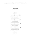 Method and System for GIS Enabled Land Management System diagram and image