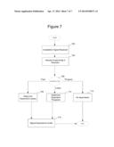 Method and System for GIS Enabled Land Management System diagram and image