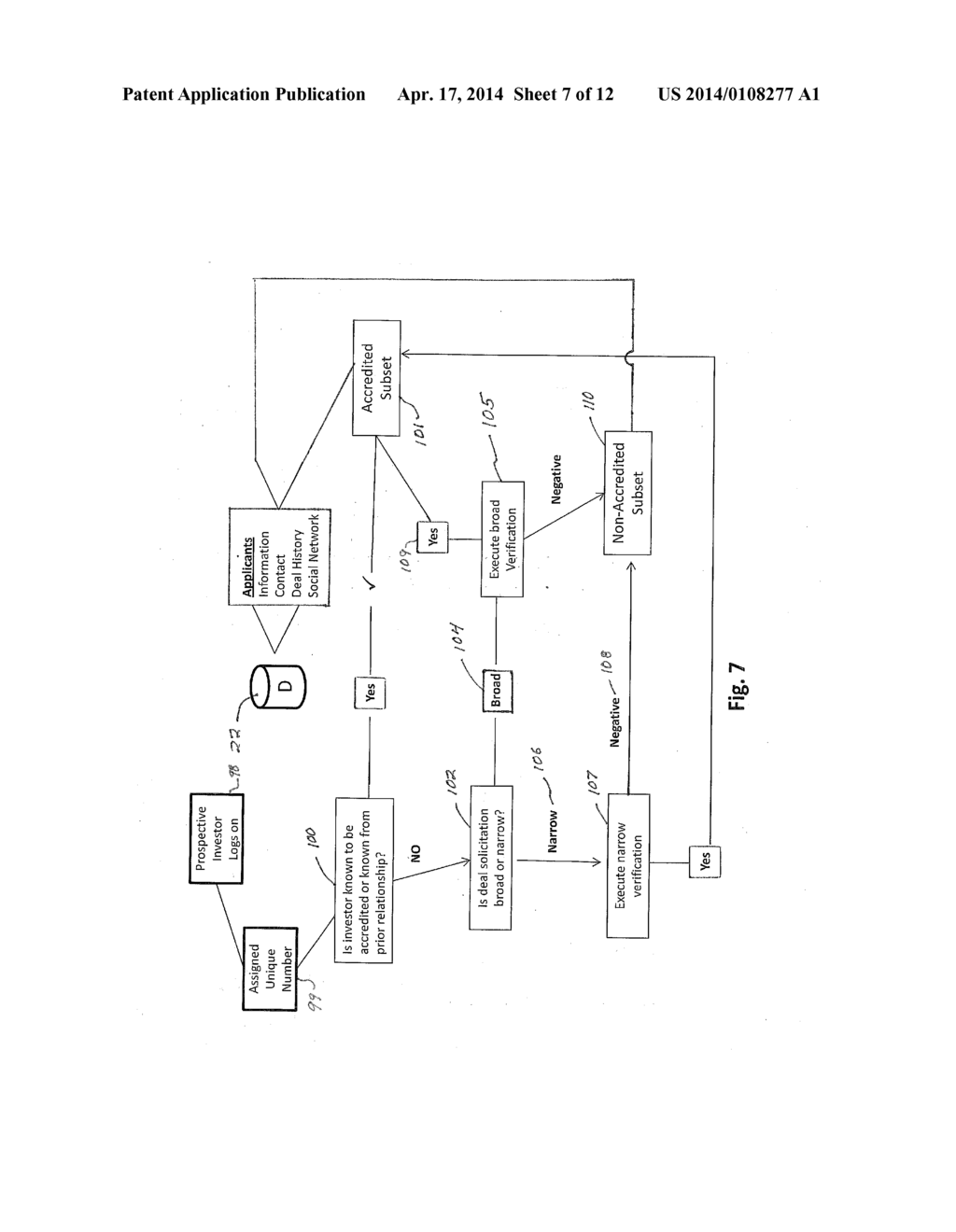 Method and System for Verifying Accredited Investor Status - diagram, schematic, and image 08