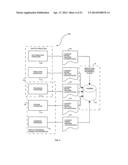 METHOD AND SYSTEM FOR TRACKING AND REPORTING ENVIRONMENTAL IMPACT AND     AGRICULTURAL-PRODUCER INFORMATION diagram and image