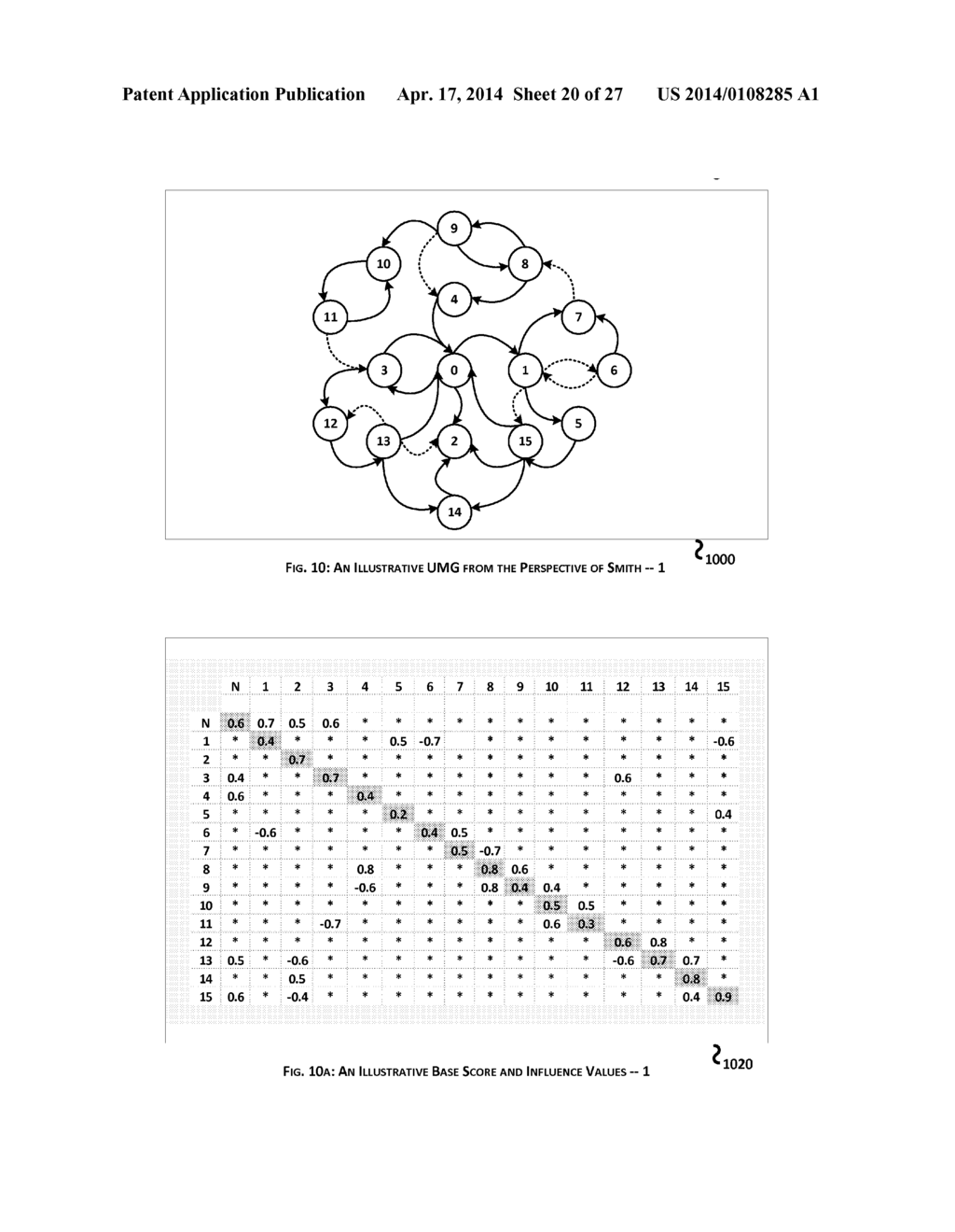 SYSTEM AND METHOD FOR AN INFLUENCED BASED STRUCTURAL ANALYSIS OF A     UNIVERSITY - diagram, schematic, and image 21