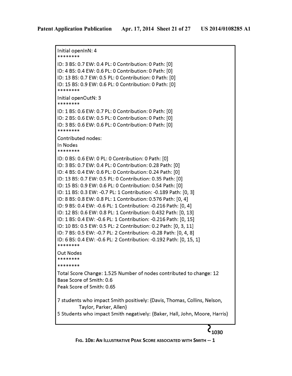 SYSTEM AND METHOD FOR AN INFLUENCED BASED STRUCTURAL ANALYSIS OF A     UNIVERSITY - diagram, schematic, and image 22