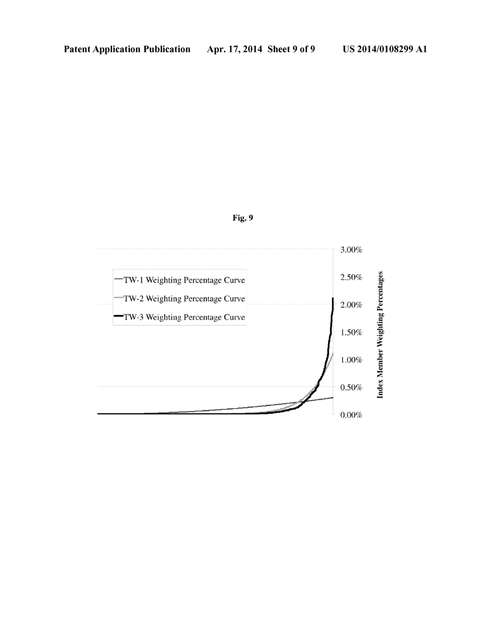 TRANSFORMATION WEIGHTED INDEXES OFFERING CONCENTRATED MULTI-RISK FACTOR     EXPOSURE - diagram, schematic, and image 10