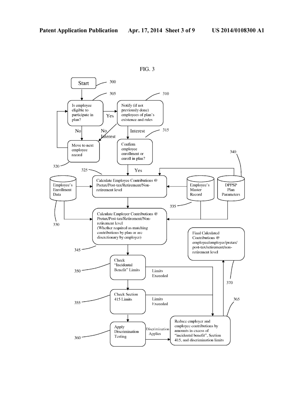 METHOD AND SYSTEM FOR PROVIDING, ADMINISTERING, AND COORDINATING A     DUAL-PURPOSE PROFIT  SHARING PLAN - diagram, schematic, and image 04