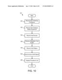 PROVIDING PROCEDURES diagram and image