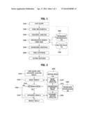 METHOD FOR SEARCHING FOR INFORMATION USING THE WEB AND METHOD FOR VOICE     CONVERSATION USING SAME diagram and image