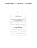 ASSIGNING DATA FOR STORAGE BASED ON A FREQUENCY WITH WHICH THE DATA IS     ACCESSED diagram and image