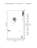 Computer Algorithm for Automatic Allele Determination from Fluorometer     Genotyping Device diagram and image