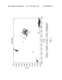 Computer Algorithm for Automatic Allele Determination from Fluorometer     Genotyping Device diagram and image