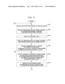 CONTENT LIST DISPLAY METHOD, CONTENT LIST DISPLAY APPARATUS, CONTENT     SELECTING AND PROCESSING METHOD, AND CONTENT SELECTING AND PROCESSING     APPARATUS diagram and image