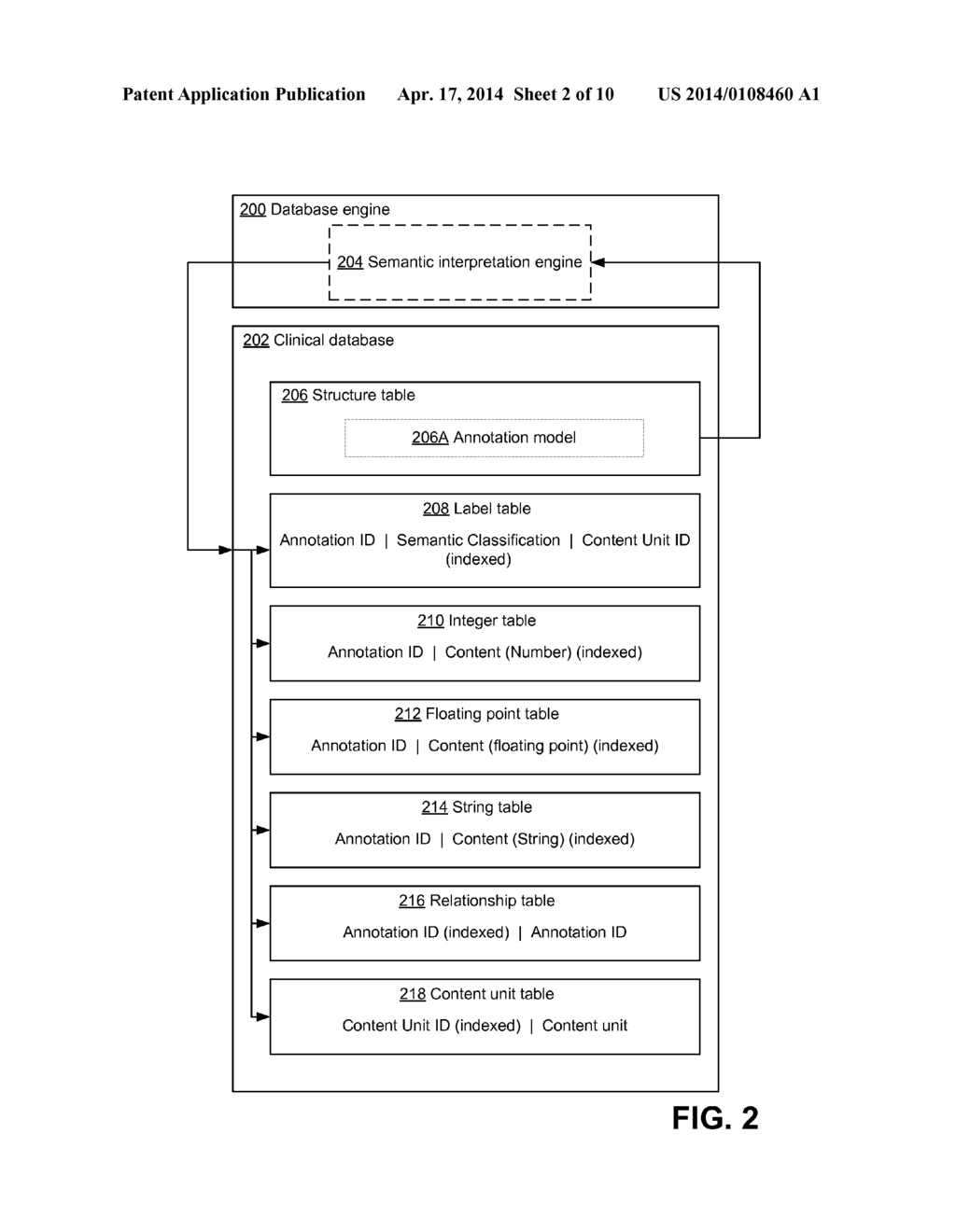 DATA STORE ORGANIZING DATA USING SEMANTIC CLASSIFICATION - diagram, schematic, and image 03