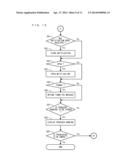 INFORMATION PROCESSING SYSTEM, INFORMATION PROCESSING APPARATUS, SERVER,     STORAGE MEDIUM HAVING STORED THEREIN INFORMATION PROCESSING PROGRAM, AND     INFORMATION PROCESSING METHOD diagram and image