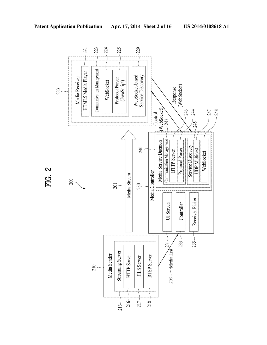 MEDIA SHARE CONTROL APPARATUS, MEDIA REPRODUCING APPARATUS, AND METHOD OF     PROVIDING USER INTERFACE FOR MEDIA SHARING THEREOF - diagram, schematic, and image 03