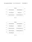 Terminal Management Method and Apparatus diagram and image