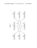 COMPUTER-READABLE RECORDING MEDIUM STORING A RESOURCE MANAGEMENT PROGRAM,     RESOURCE MANAGEMENT METHOD AND INFORMATION PROCESSING DEVICE diagram and image