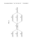 COMPUTER-READABLE RECORDING MEDIUM STORING A RESOURCE MANAGEMENT PROGRAM,     RESOURCE MANAGEMENT METHOD AND INFORMATION PROCESSING DEVICE diagram and image