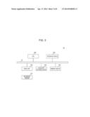 COMPUTER-READABLE RECORDING MEDIUM STORING A RESOURCE MANAGEMENT PROGRAM,     RESOURCE MANAGEMENT METHOD AND INFORMATION PROCESSING DEVICE diagram and image