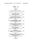 ELECTRONIC APPARATUS, METHOD OF CONTROLLING THE SAME AND NON-TRANSITORY     COMPUTER-READABLE RECORDING MEDIUM diagram and image