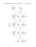 SYSTEM AND METHOD ENABLING PARALLEL PROCESSING OF HASH FUNCTIONS USING     AUTHENTICATION CHECKPOINT HASHES diagram and image