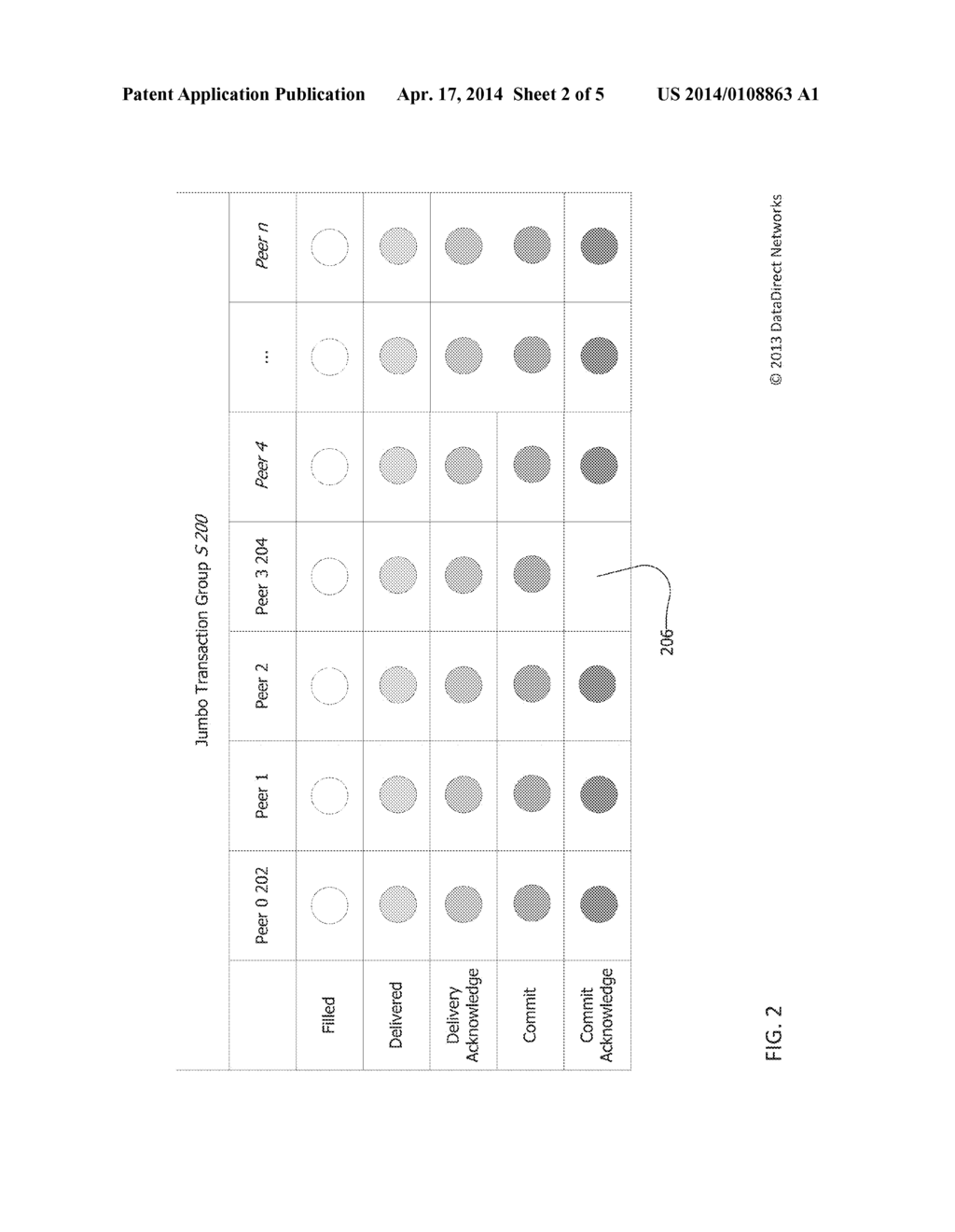 HANDLING FAILED TRANSACTION PEERS IN A DISTRIBUTED HASH TABLE - diagram, schematic, and image 03