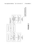 DECOUPLED APPLICATION PROGRAM-OPERATING SYSTEM COMPUTING ARCHITECTURE diagram and image