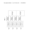 TRANSMITTING SYSTEM AND METHOD OF TRANSMITTING DIGITAL BROADCAST SIGNAL IN     TRANSMITTING SYSTEM diagram and image