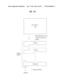 TRANSMITTING SYSTEM AND METHOD OF TRANSMITTING DIGITAL BROADCAST SIGNAL IN     TRANSMITTING SYSTEM diagram and image