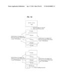 TRANSMITTING SYSTEM AND METHOD OF TRANSMITTING DIGITAL BROADCAST SIGNAL IN     TRANSMITTING SYSTEM diagram and image