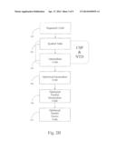 Method, Apparatus and Computer Program Product for Automatically     Generating a Computer Program Using Consume, Simplify and Produce     Semantics with Normalize, Transpose and Distribute Operations diagram and image