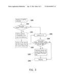 METHOD FOR UPDATING OPERATING SYSTEM AND HANDHELD ELECTRONIC APPARATUS diagram and image