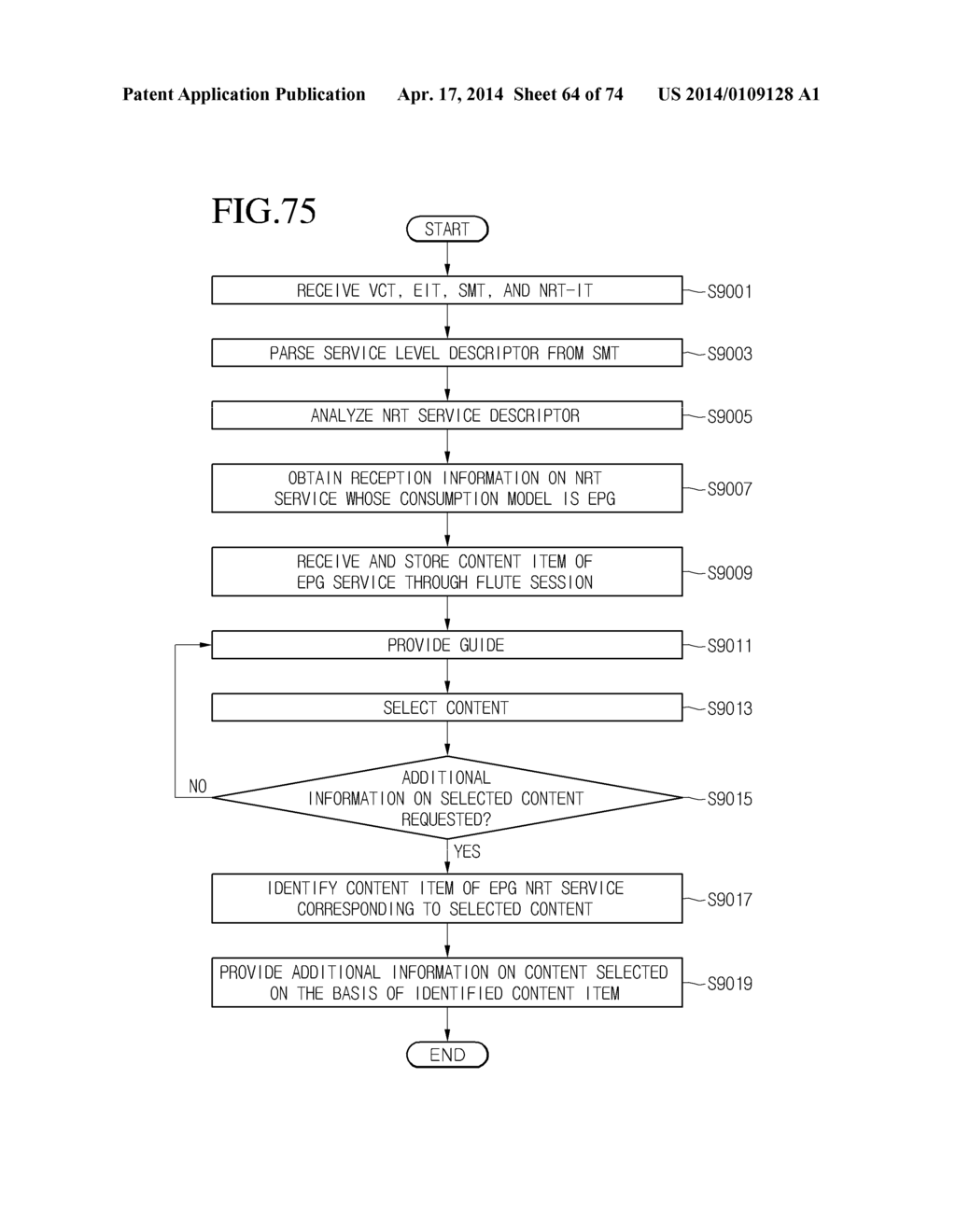 TRANSMISSION METHOD FOR BROADCAST SERVICE, RECEPTION METHOD THEREFOR, AND     RECEPTION APPARATUS THEREFOR - diagram, schematic, and image 65