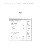 DIGITAL TELEVISION SIGNAL, DIGITAL TELEVISION RECEIVER, AND METHOD OF     PROCESSING DIGITAL TELEVISION SIGNAL diagram and image