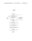 DIGITAL TELEVISION SIGNAL, DIGITAL TELEVISION RECEIVER, AND METHOD OF     PROCESSING DIGITAL TELEVISION SIGNAL diagram and image