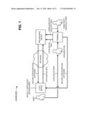 SECURE PROVISIONING OF COMMERCIAL OFF-THE-SHELF (COTS) DEVICES diagram and image