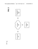 SECURE PROVISIONING OF COMMERCIAL OFF-THE-SHELF (COTS) DEVICES diagram and image