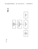 SECURE PROVISIONING OF COMMERCIAL OFF-THE-SHELF (COTS) DEVICES diagram and image