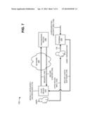 SECURE PROVISIONING OF COMMERCIAL OFF-THE-SHELF (COTS) DEVICES diagram and image