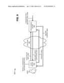 SECURE PROVISIONING OF COMMERCIAL OFF-THE-SHELF (COTS) DEVICES diagram and image