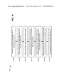 SECURE PROVISIONING OF COMMERCIAL OFF-THE-SHELF (COTS) DEVICES diagram and image