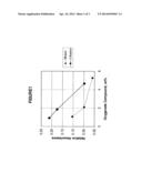 Reduced RVP Oxygenated Gasoline Composition and Method diagram and image