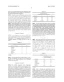 Reduced RVP Oxygenated Gasoline Composition and Method diagram and image