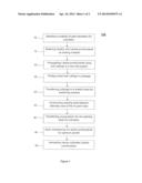 Method of Cultivating Labisia Pumila Plants in Oil Palm Plantation diagram and image