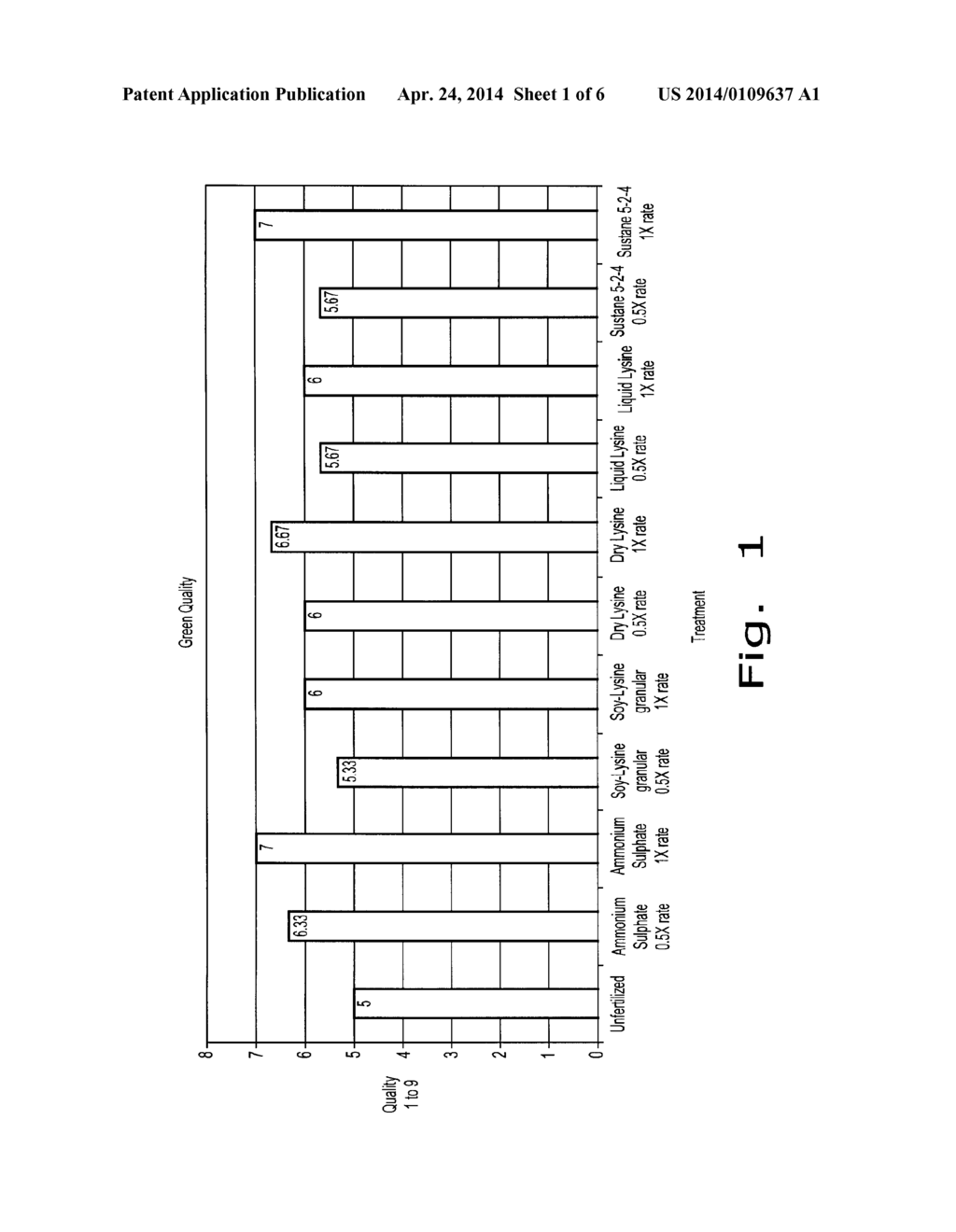 Protein and Isolated or Purified Amino Acid Product Containing     Compositions and Uses Thereof - diagram, schematic, and image 02