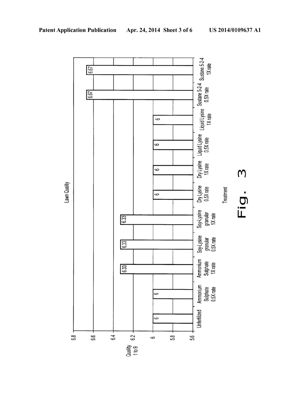 Protein and Isolated or Purified Amino Acid Product Containing     Compositions and Uses Thereof - diagram, schematic, and image 04