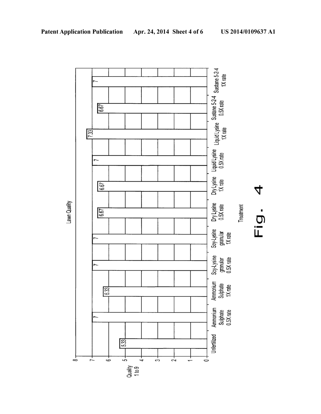 Protein and Isolated or Purified Amino Acid Product Containing     Compositions and Uses Thereof - diagram, schematic, and image 05