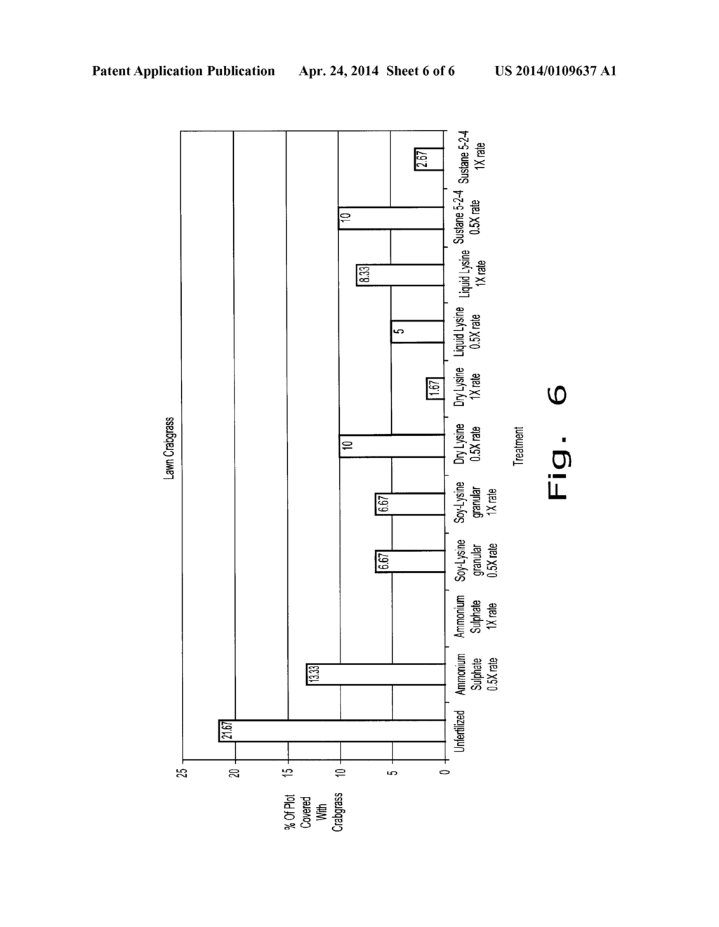 Protein and Isolated or Purified Amino Acid Product Containing     Compositions and Uses Thereof - diagram, schematic, and image 07